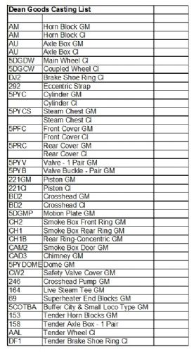 Dean Goods Casting List